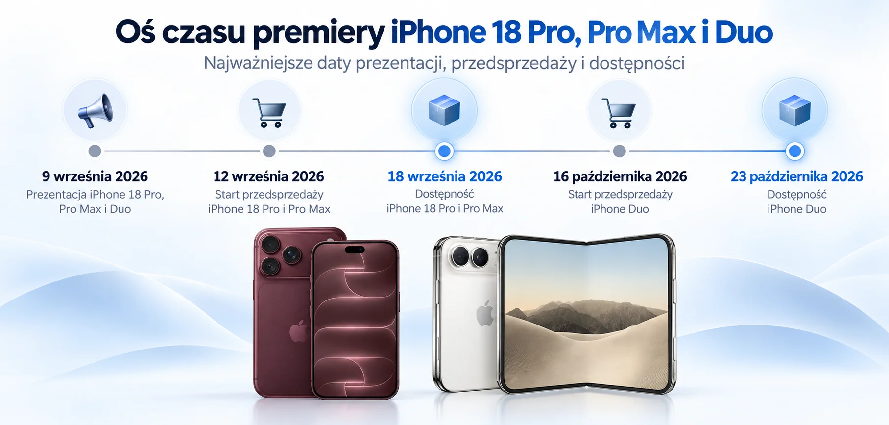 Oś czasu premiery iPhone 18 Pro, Pro Max i Duo