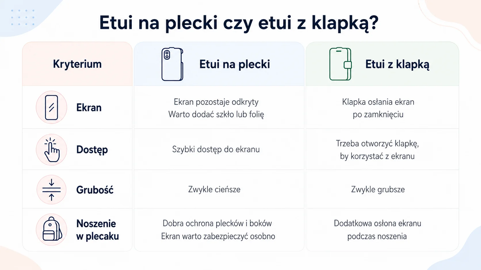 Porównanie etui na plecki i etui z klapką dla dziecka