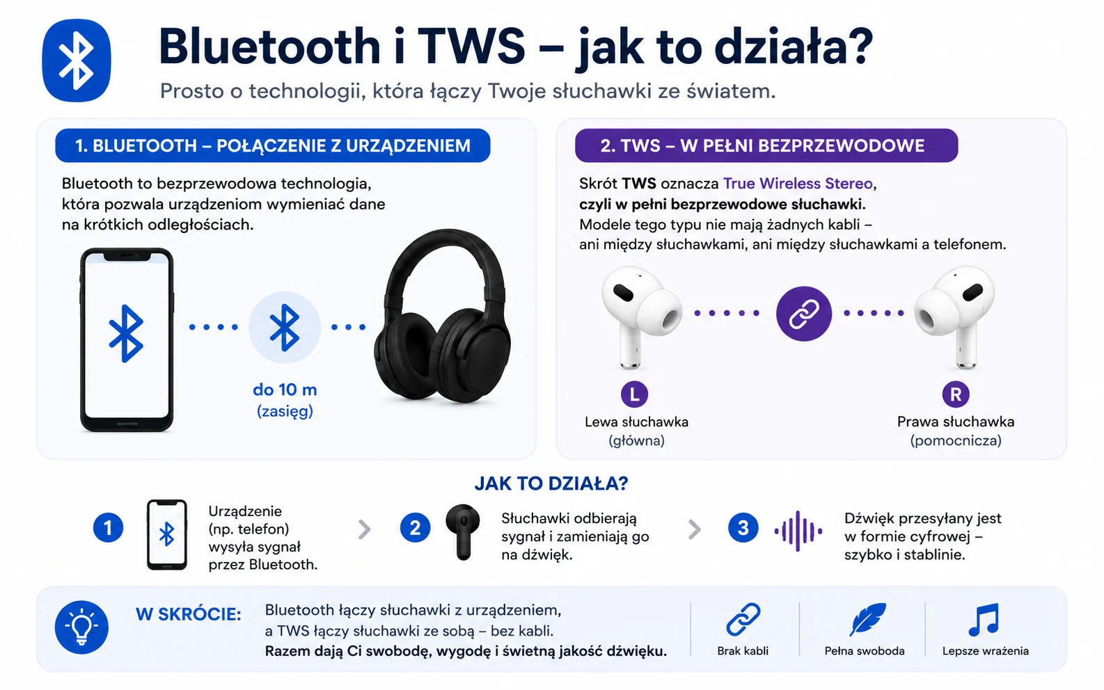 Bluetooth i TWS słuchawki - jak to działa